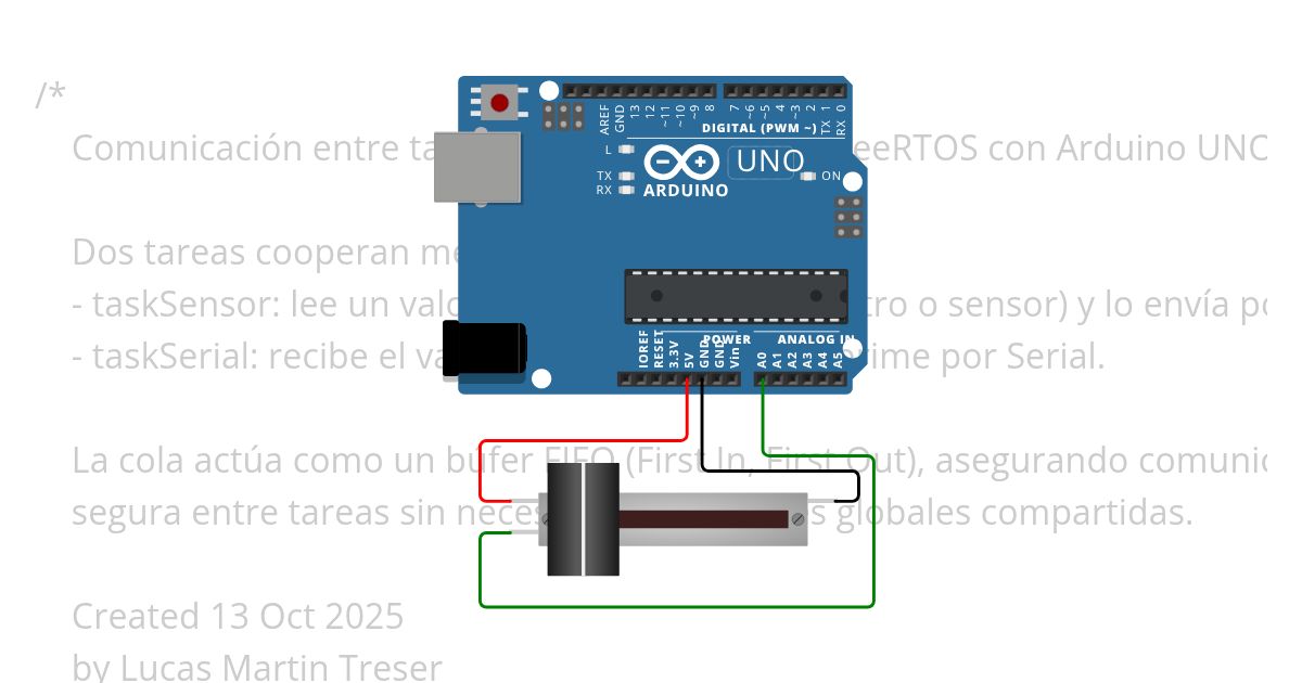 FreeRTOS Queues simulation