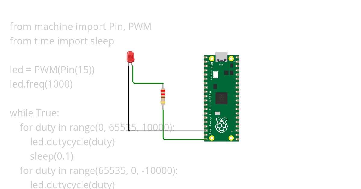 pwm simulation