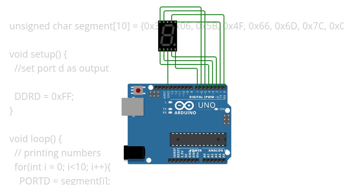 bare_metal_sevseg_display simulation