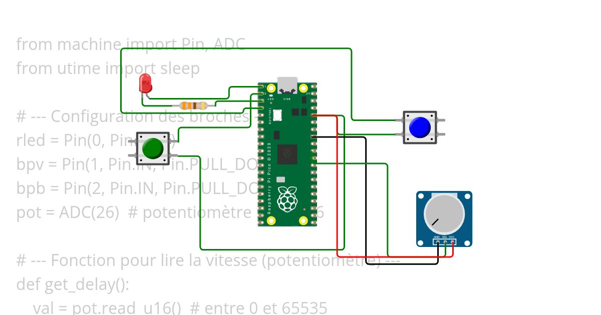 travail notion projet Copy