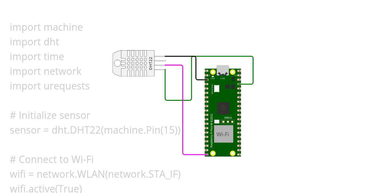 Weather monitoring system simulation