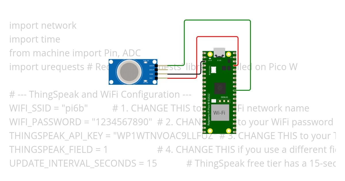 Gas sensor simulation