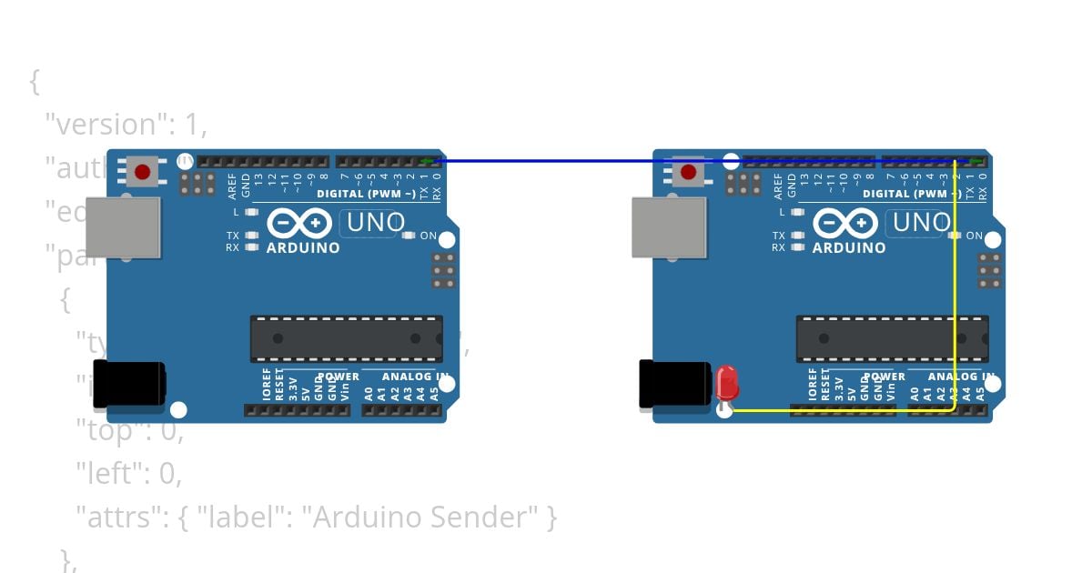 serialTest simulation