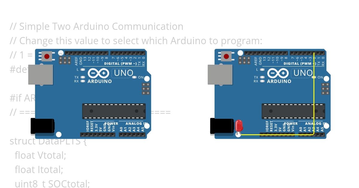 testSerial2 simulation