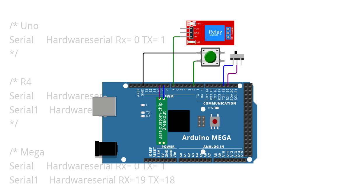 Stream (Serial) simulation
