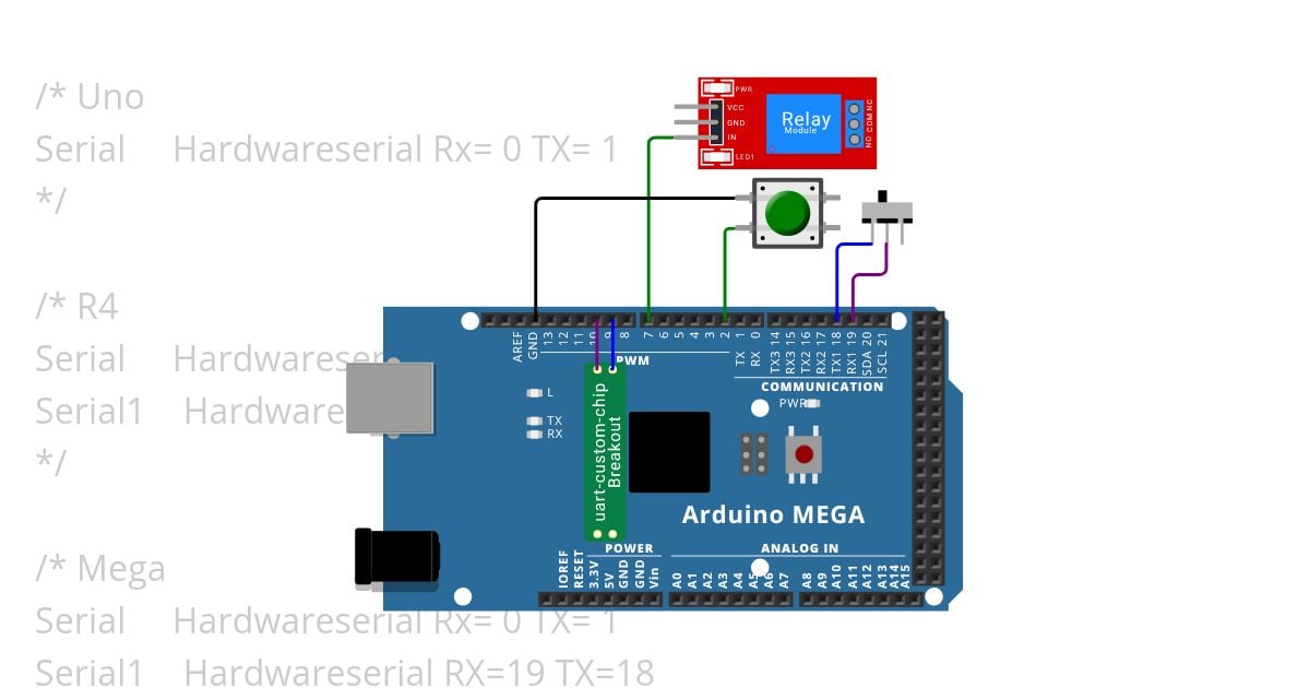 Stream (Serial) simulation