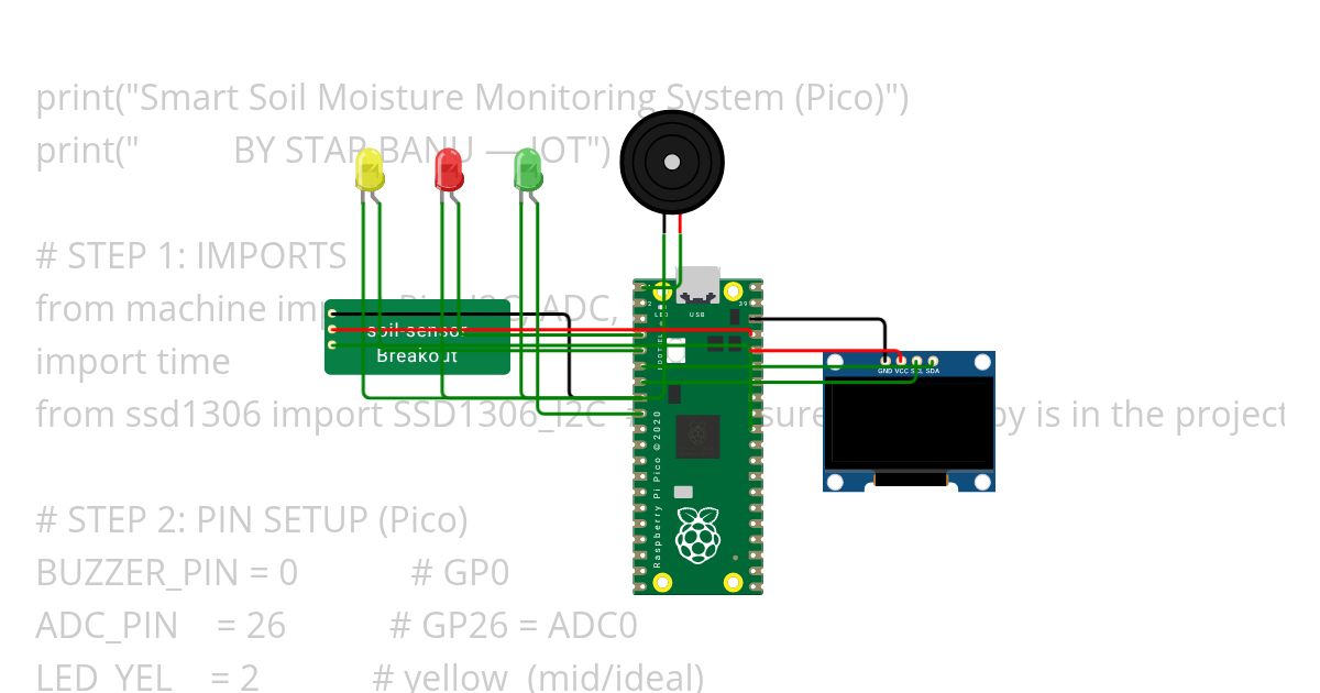 soil mositure monitoring simulation