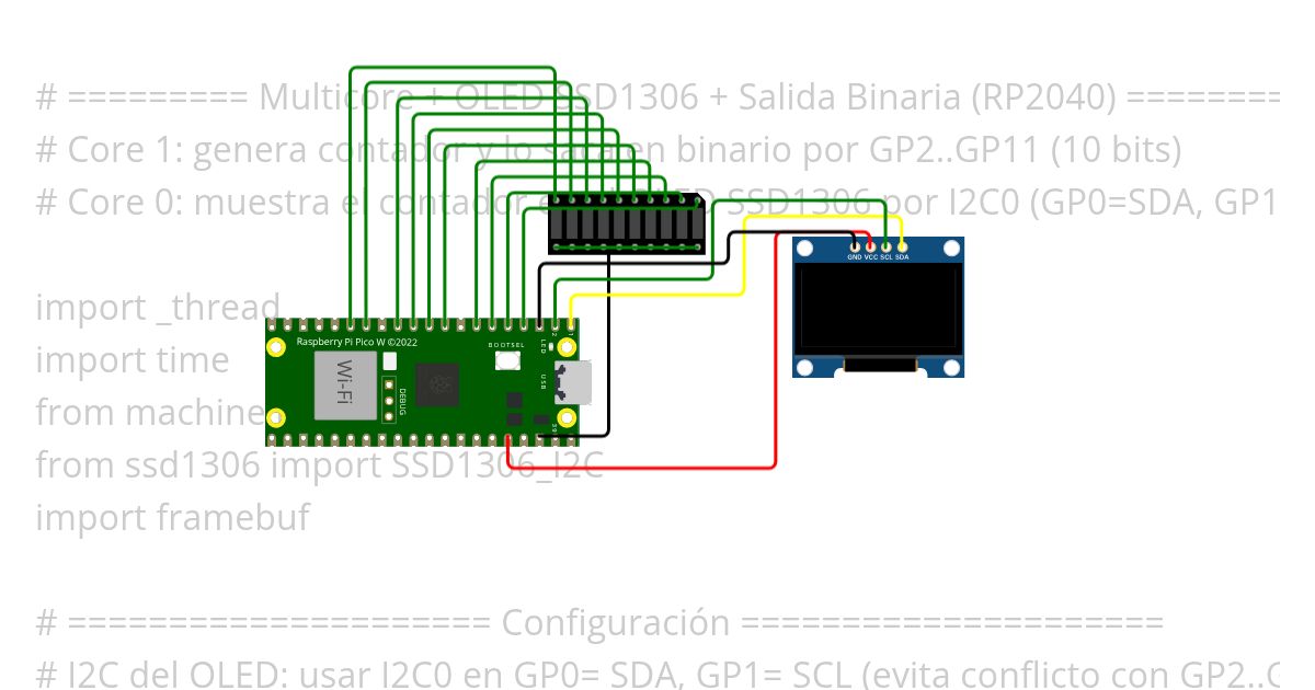 Ejemplo Doble Nucleo V1 simulation
