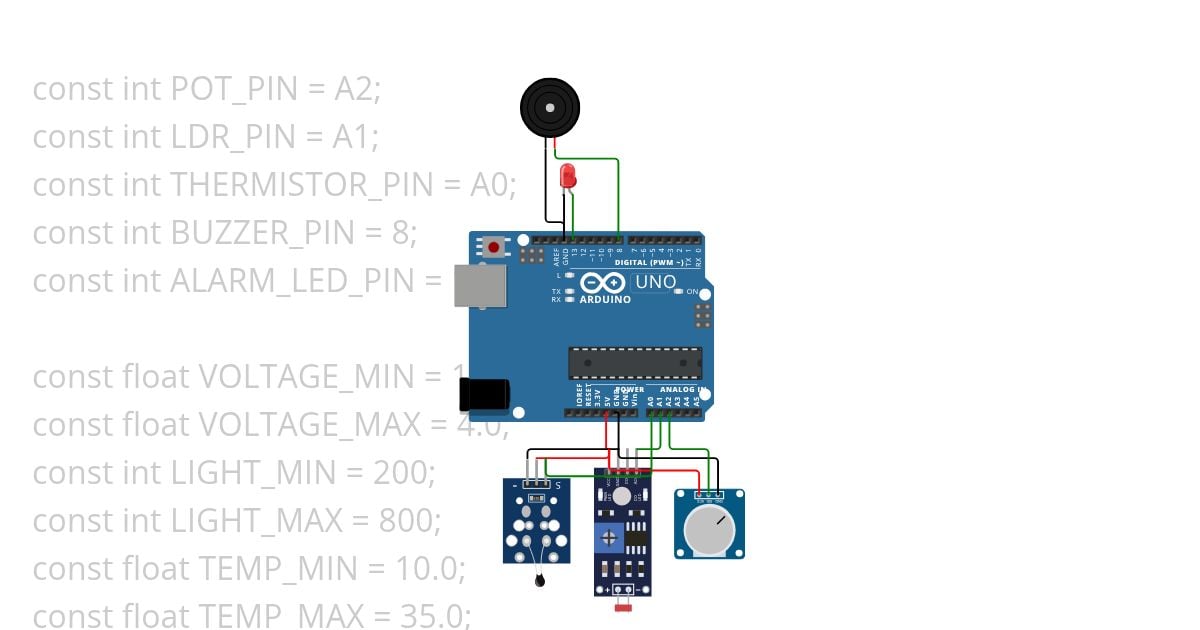 4.2 АЦП/ЦАП simulation