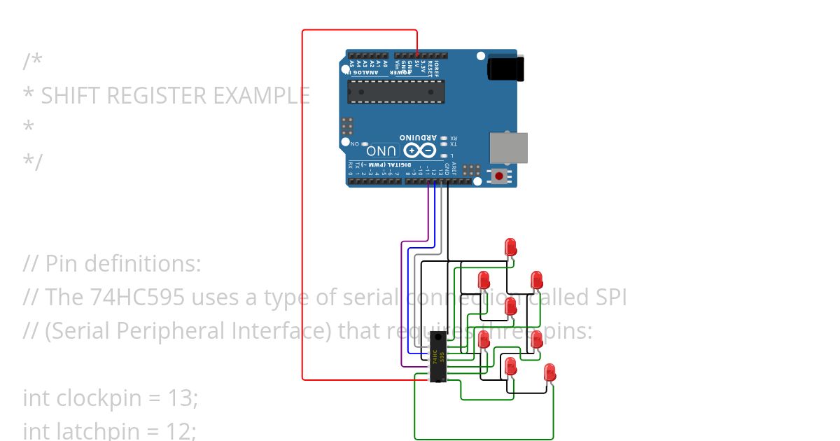 SHIFT_REGISTER_TEST simulation