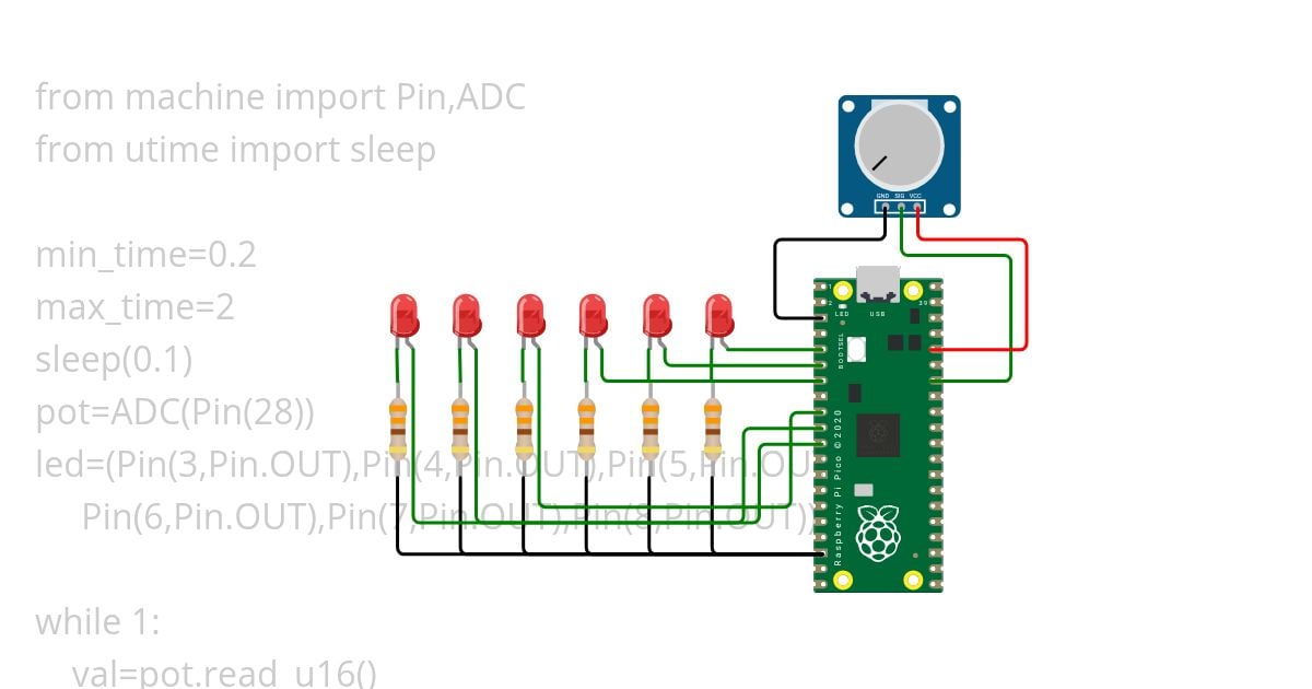 blink q2(b)(i) SPE 1 2025 simulation