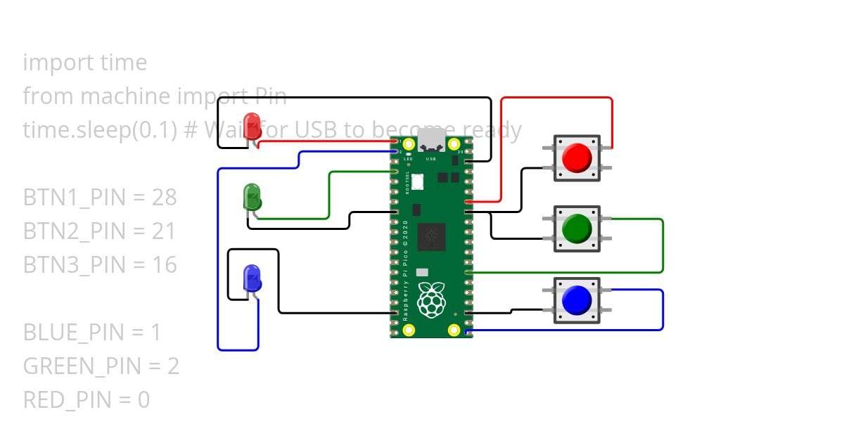 Introduction Exercise 2 simulation