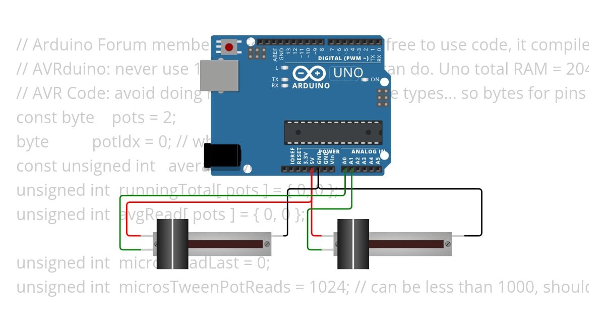 gfsVerbatim simulation