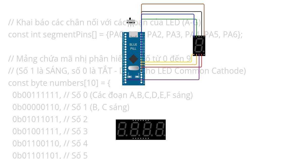STM32 Bluepill_7 Segment LÊD